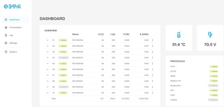 Das MRU10 Dashboard ermöglicht eine Echtzeitüberwachung elektrischer...
