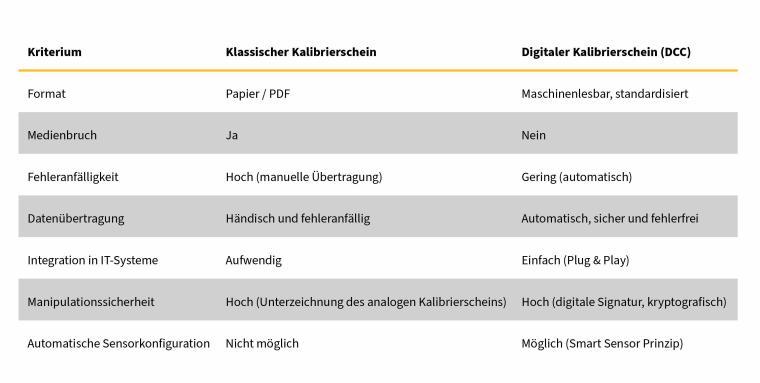 Gegenüberstellung der Unterschiede beider Konzepte und den daraus...