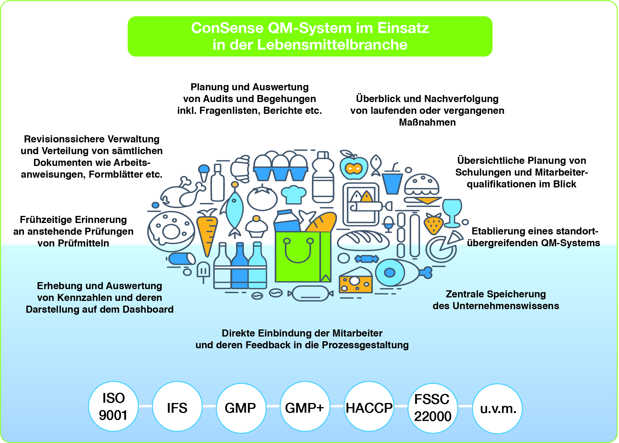 Verbrauchersicherheit durch zuverlässiges Qualitätsmanagement: ConSense Software unterstützt beim Aufbau eines effizienten QM-Systems in der Lebensmittelbranche