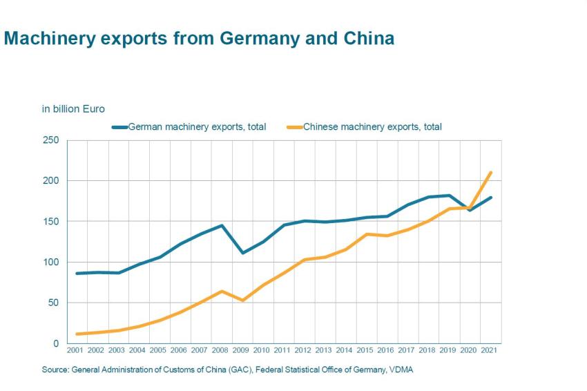 machinery_exports_china_germany_2021.jpg