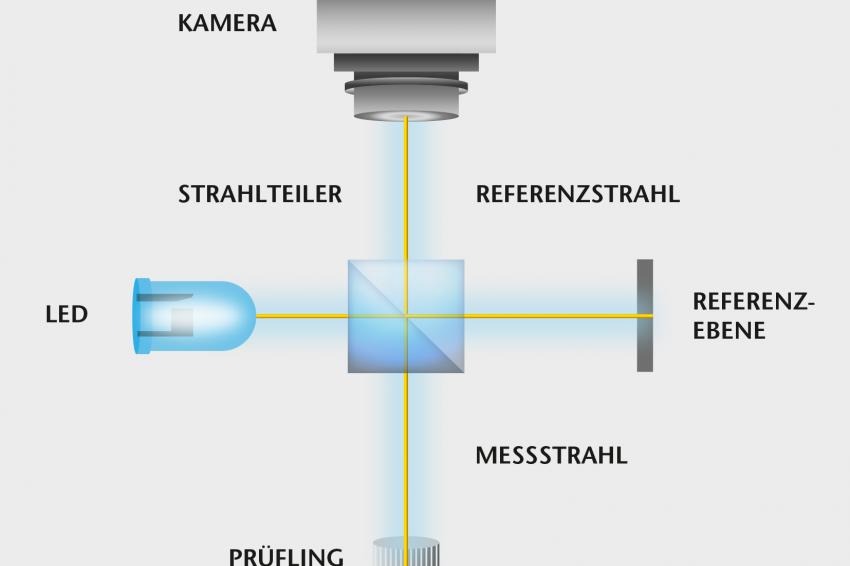 Automatischer spiegel -Fotos und -Bildmaterial in hoher Auflösung